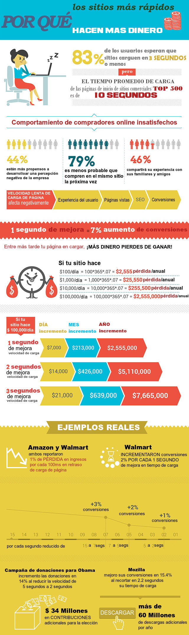 Website load speed optimization